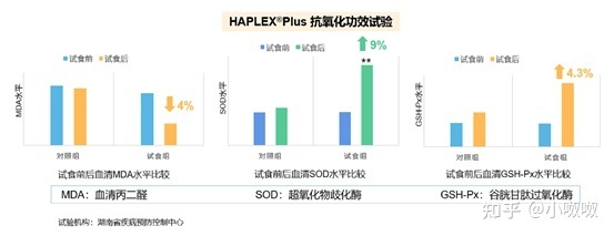 华熙生物黑零产品测评