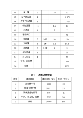 生物有机肥项目如何立项
