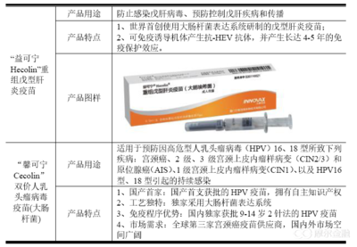 智飞生物未来产品