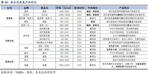 昊海生物产品价格