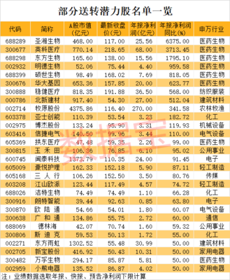 生物防护产品股票