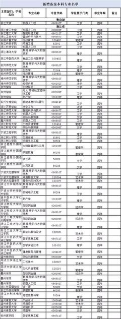 二氧化硅作用生物