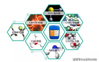 微生物产品的选择
