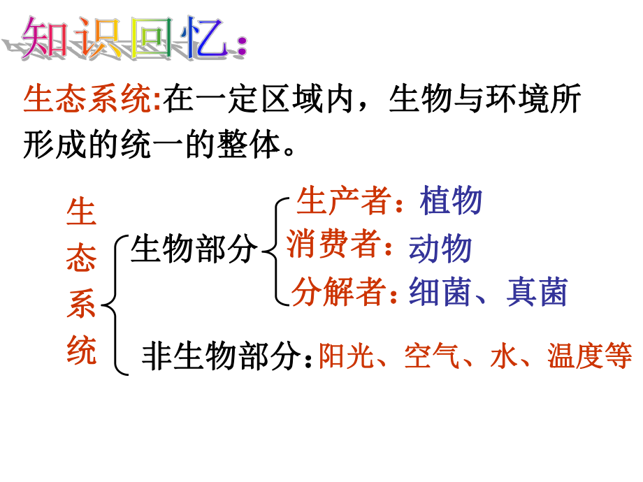 在生物圈的作用